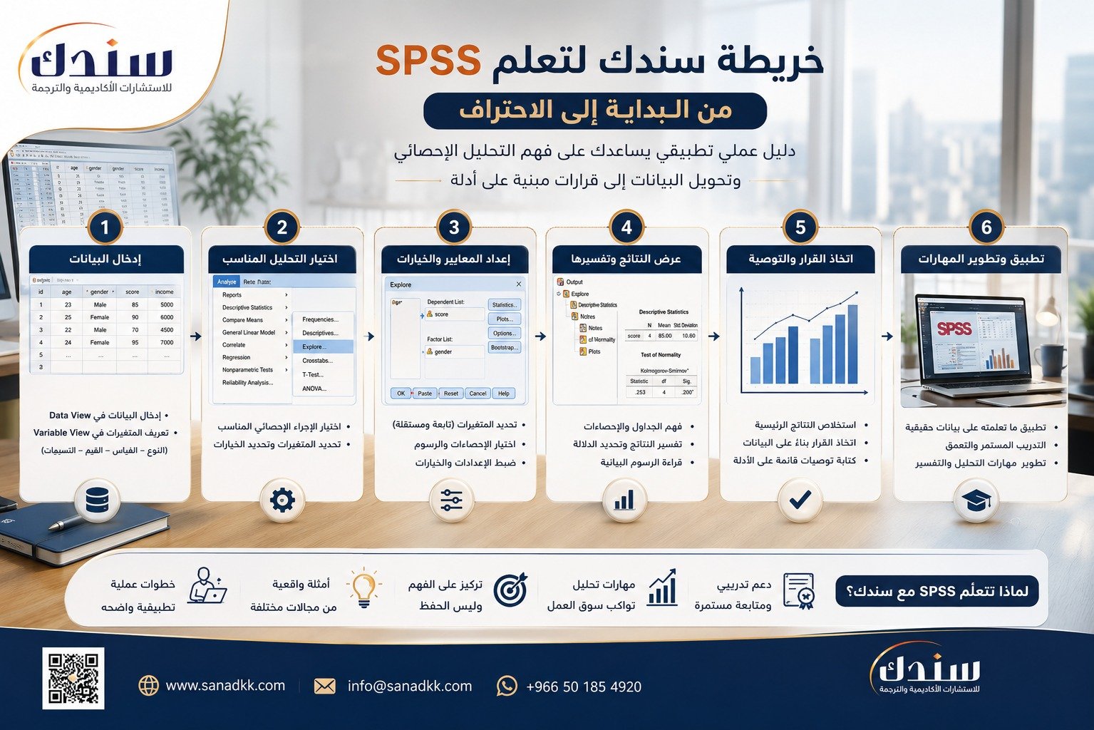 كيف أتعلم تفسير نتائج SPSS؟